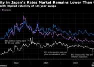 日本央行据悉有充分理由不对债券市场采取行动