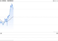 现货黄金短线上涨 美国经济第一季或将萎缩？