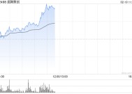 速腾聚创早盘持续上涨逾12% 机器人行业迎来密集催化