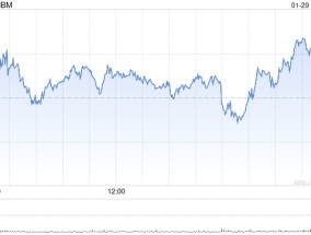 IBM第四季度营收175.53亿美元 净利润同比下降11%