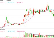 上汽申请“尚界”商标 鸿蒙智行第五界要来了？