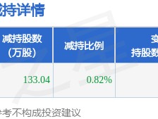 1月26日密尔克卫发布公告，股东减持133.04万股