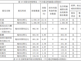 A股再现天价离婚案，分手费超4亿元！