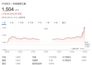 缔造全球第三大车企计划泡汤？日产和本田据称考虑取消合并谈判