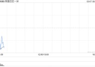 阿里巴巴-W3月5日斥资672.25万美元回购39.13万股