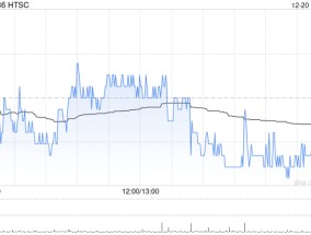 华泰证券2024年短期公司债券(第四期)票面利率为1.67%