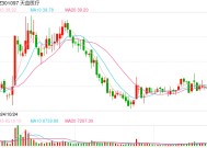 全球化布局不断深化 A股公司跨境并购持续火热