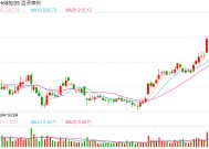 高瓴再度减持百济神州 持股占比降至6.66%