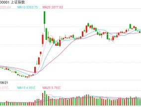 A股连续调整 券商看后市：调整更有利于促成“春躁行情”