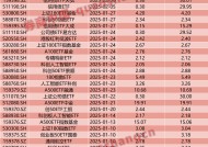 逾150亿元！蛇年首批入市资金“敲定”