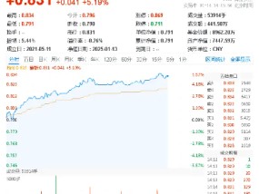 飙涨5%！大数据产业ETF（516700）势如破竹，人工智能方向利好迭出，天下秀、科华数据涨停