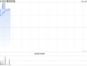 知行集团控股拟2亿港元收购Synergy Cooling Management Limited 25%股权