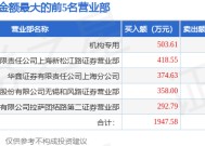 2月28日ST三圣（002742）龙虎榜数据：机构净卖出135.04万元（3日）