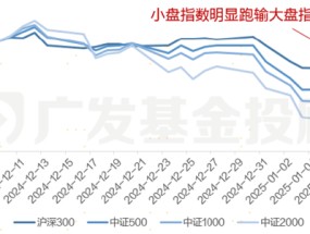 股债怎么配 | 2024年的小盘危机，是否还会重演？