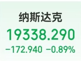 这只中概股一度大涨超31%！美股指数收跌，苹果市值一夜蒸发近1.06万亿元，发生了什么？