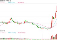 华大基因入选高盛“中国AI医疗保健指数”： 基因科技正迎来变革的突破性时刻