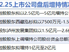 12月25日增减持汇总：金徽酒等5股拟增持 亚辉龙等4股拟减持（表）