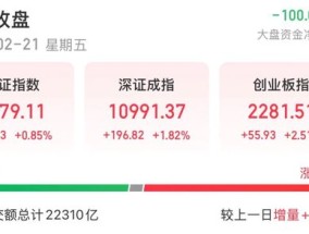 再度突破2万亿