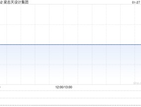 梁志天设计集团预期年度综合业绩大幅改善