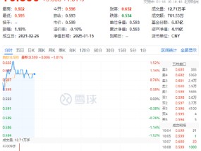 细分板块多点开花，化工ETF（516020）盘中上探1.52%！主力资金跑步进场