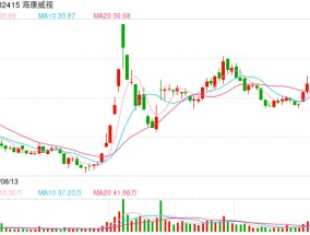 公私募备战2024年末排名：估算净值误差拉大，基金经理悄然调仓