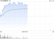 和铂医药-B早盘涨近8% 2024年12月初至今累计涨幅已超580%