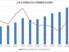 事关分红！上市公司积极响应