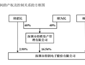 涨停变跌停，热门股得润电子涉嫌违规被立案，股民可索赔