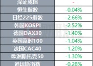 黄金创下历史新高 美国暂缓对墨西哥、加拿大加征关税