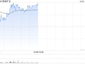 招金矿业早盘涨超3% 瑞海矿业两台TBM提前顺利完成组装和调试