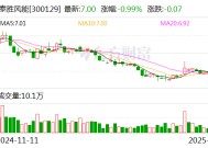 泰胜风能：向特定对象发行股票申请获证监会同意注册批复