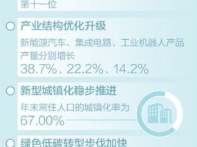 经济总量首超130万亿元怎么看？今年经济发展前景怎么判断？