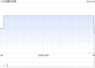 西藏水资源拟发行本金额1.38亿港元的可换股债券