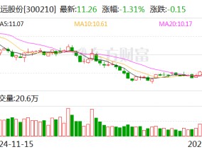 森远股份：公司产品没有出口俄罗斯和乌克兰