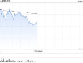 中金：维持药明生物“跑赢行业”评级 目标价降至19.09港元