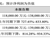 华仁药业业绩首现巨亏，13亿元药材欠款计提减值成导火索