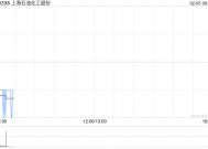 上海石油化工股份2月4日斥资106.31万港元回购88.8万股