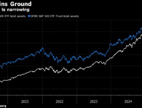 资金流入势不可挡 Vanguard的标普500指数基金有望成为全球最大ETF