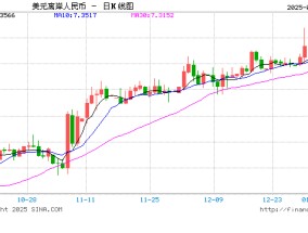 央行“多箭齐发”稳汇率： 发央票、暂停国债买入、上调跨境融资宏观审慎调节参数