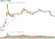 创金合信基金甘静芸：A股具备配置价值 重视中长期资金入市对高股息、价值等风格的偏好