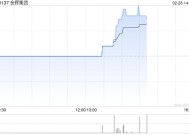 金辉集团：Jinhui Shipping2024年净利2400.5万美元 同比扭亏为盈