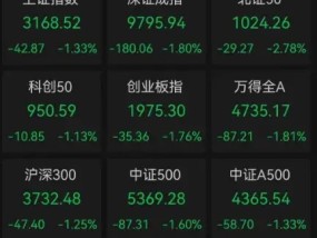 下跌40%，“微信小店”龙头罕见大跌！公司回应