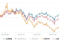 华夏上证综合全收益指数增强基金：以全收益视角掘金中国核心资产