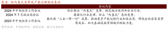 招商策略A股2025年投资策略展望：政策、增量资金和产业趋势的交响乐