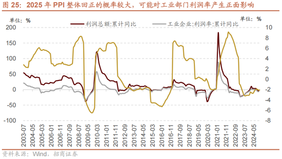 招商策略A股2025年投资策略展望：政策、增量资金和产业趋势的交响乐