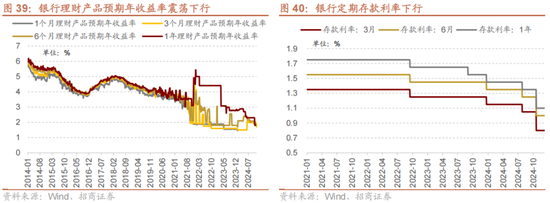 招商策略A股2025年投资策略展望：政策、增量资金和产业趋势的交响乐