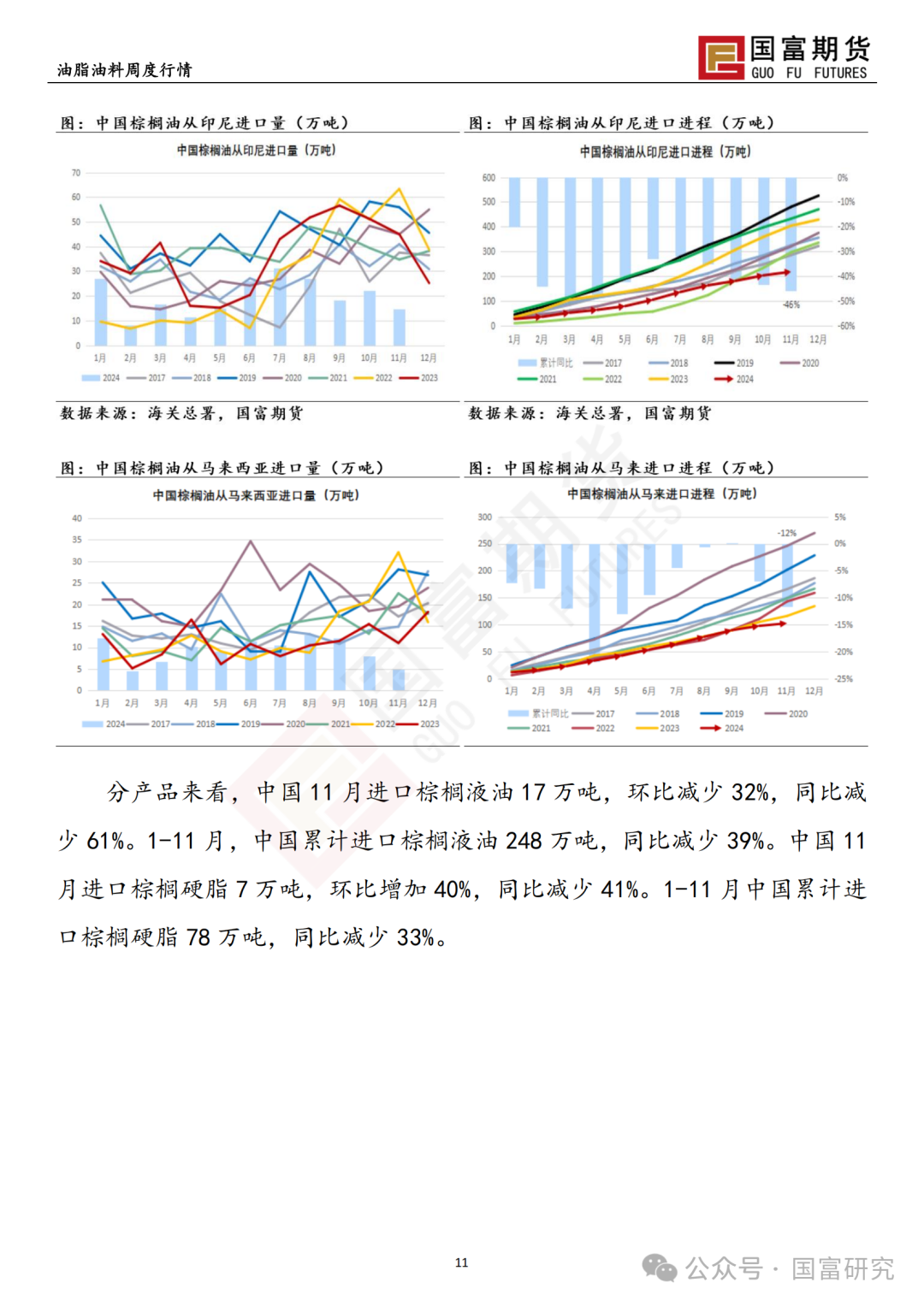 【国富棕榈油研究周报】政策博弈加剧，棕榈油回吐升水