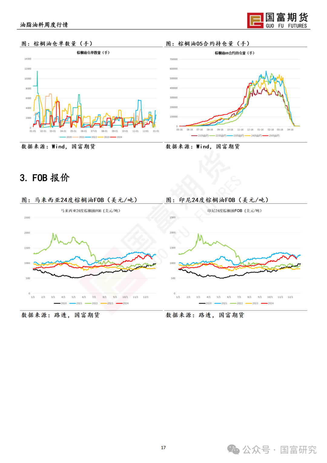 【国富棕榈油研究周报】政策博弈加剧，棕榈油回吐升水