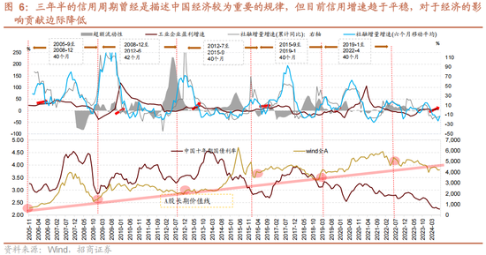 招商策略：未来两年A股大级别上涨概率较大