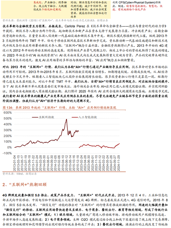 招商策略：未来两年A股大级别上涨概率较大